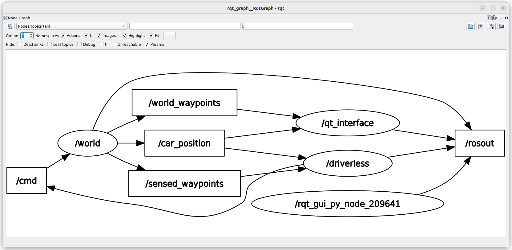 rqt_graph of the demo